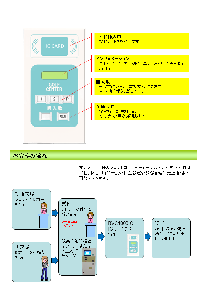 ICカード式ボール貸出機・販売機